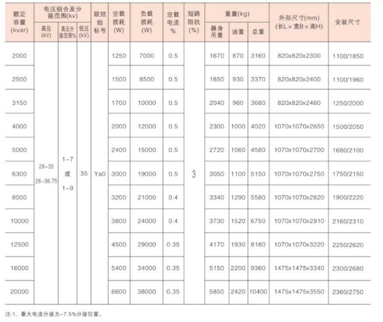 SVR 系列 35kV 高压在电调压稳压稳压
