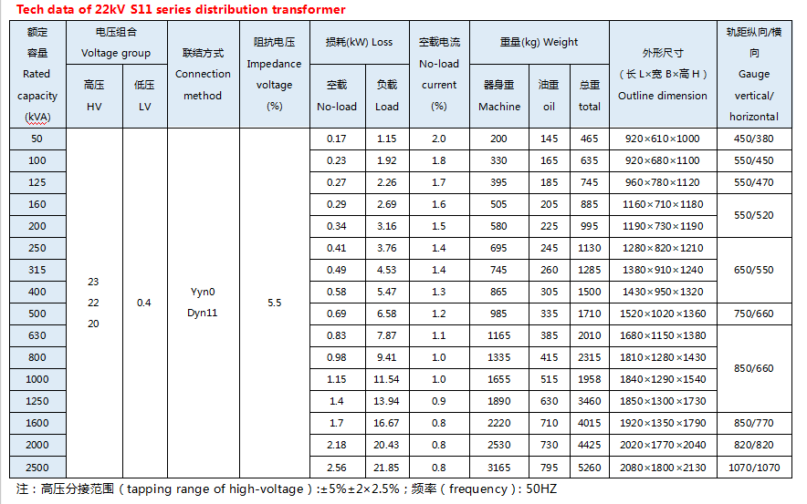 S11 Series 22 KV น้ำมันสามเฟสหม้อแปลงไฟฟ้าแช่