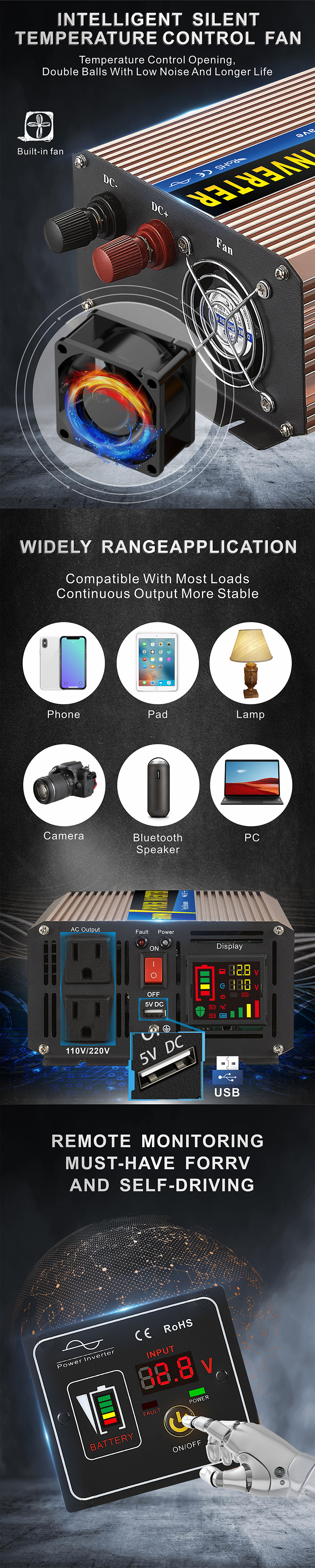 ปิดอินเวอร์เตอร์กริด