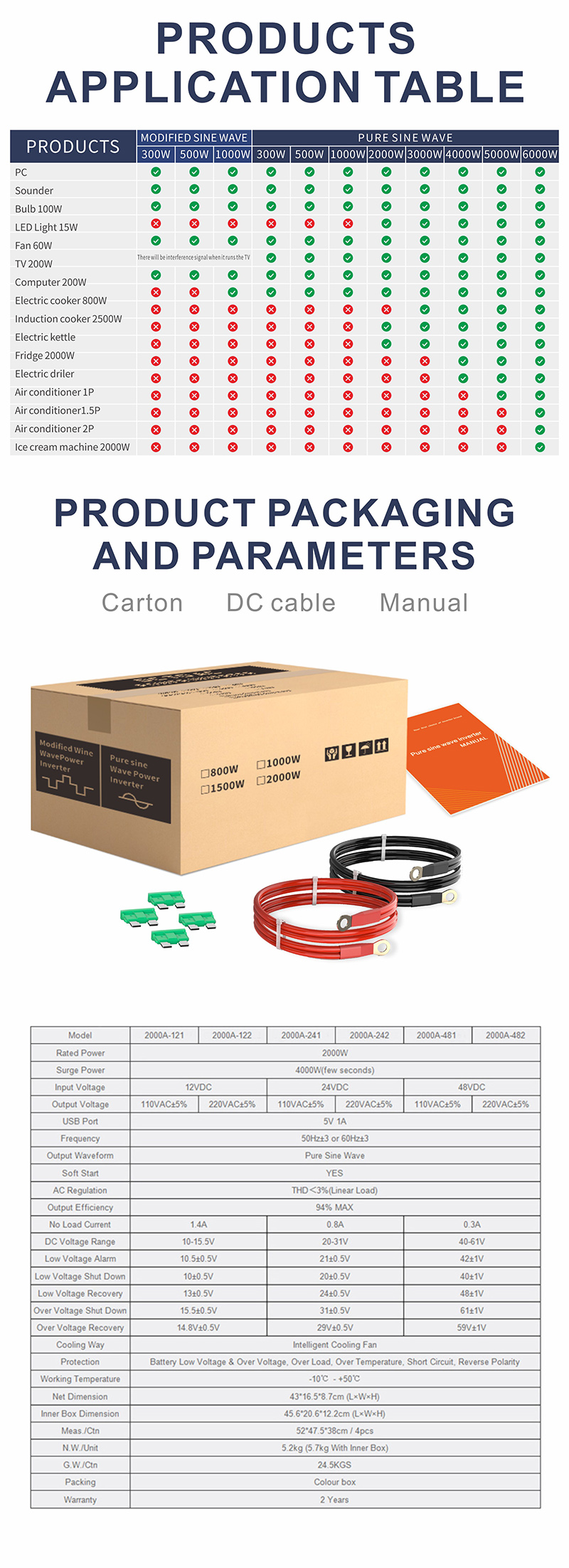 รายละเอียด