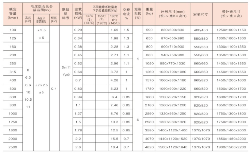 SGB ​​(H) 13 Series 10kV H-Class ฉนวนกันความร้อนและหม้อแปลงแบบแห้งที่เป็นมิตรกับสิ่งแวดล้อม