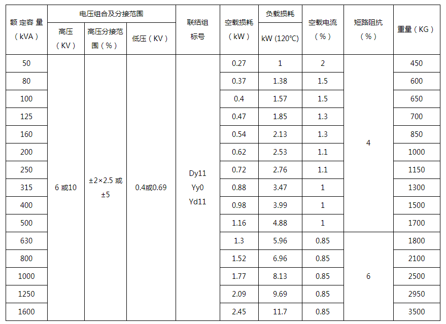 KSG ซีรีส์หม้อแปลงเพลาแห้ง