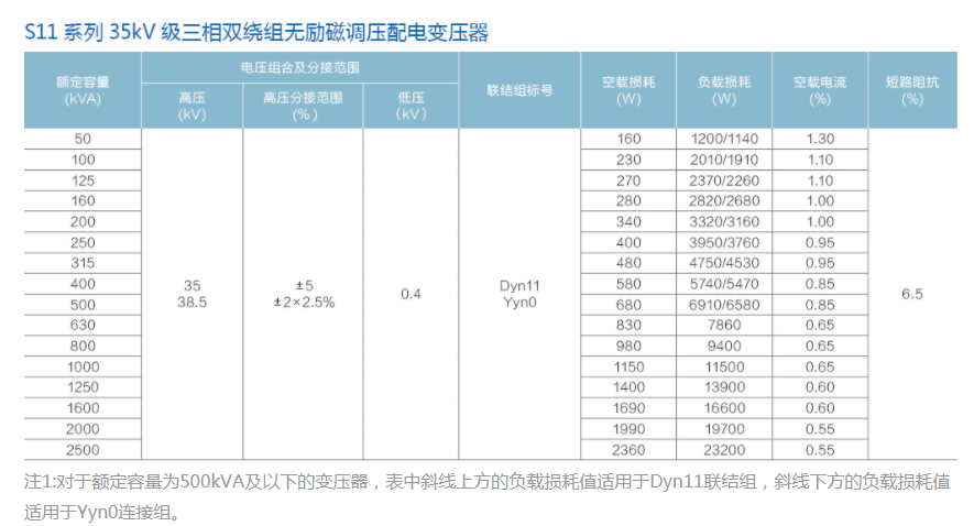 S11 Series 33 KV สามเฟสคดเคี้ยวสองเฟสไม่มีแรงดันไฟฟ้าแรงดันไฟฟ้า