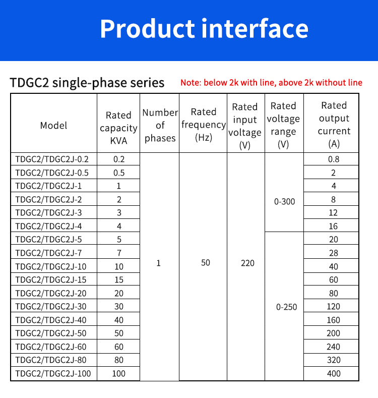 อินเทอร์เฟซผลิตภัณฑ์