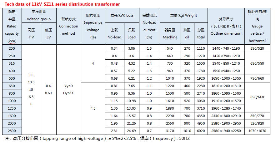 SZ11 系列 11kv 三相油浸式有载调压电变压变压
