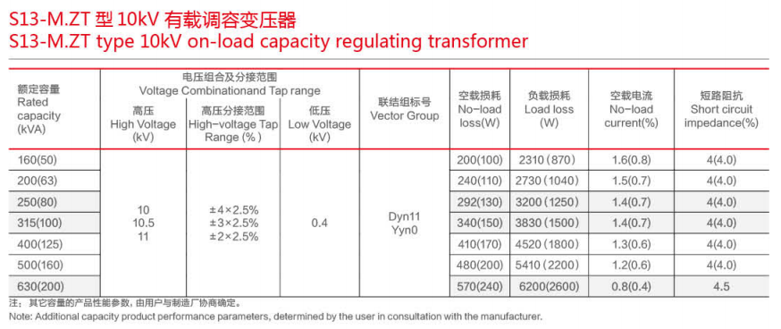 S13-M.ZT Series 11KV ความสามารถในการโหลดในการจัดระเบียบหม้อแปลง