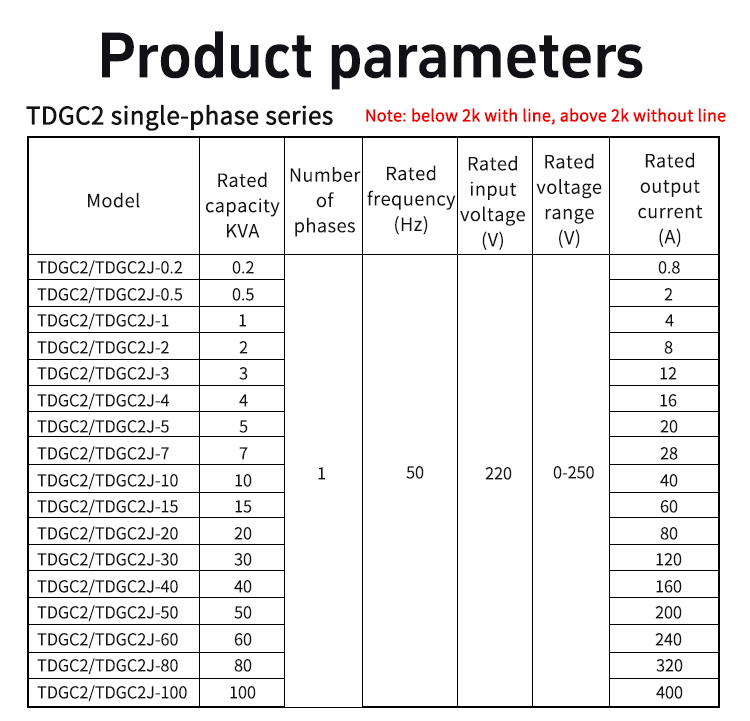 พารามิเตอร์ 