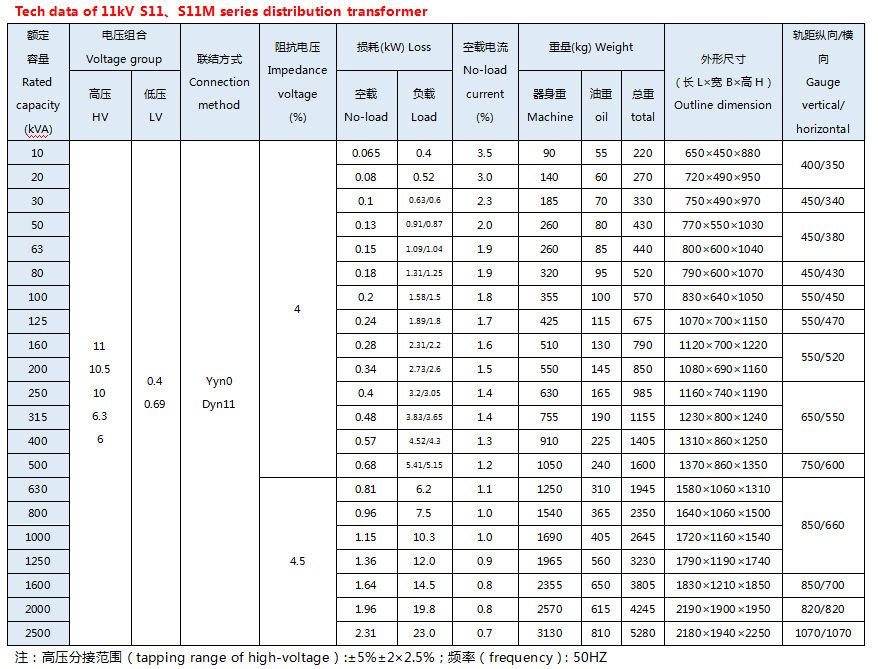 S11 ซีรีส์ 11kv สามเฟสน้ำมันหม้อแปลงกระจายจำหน่าย