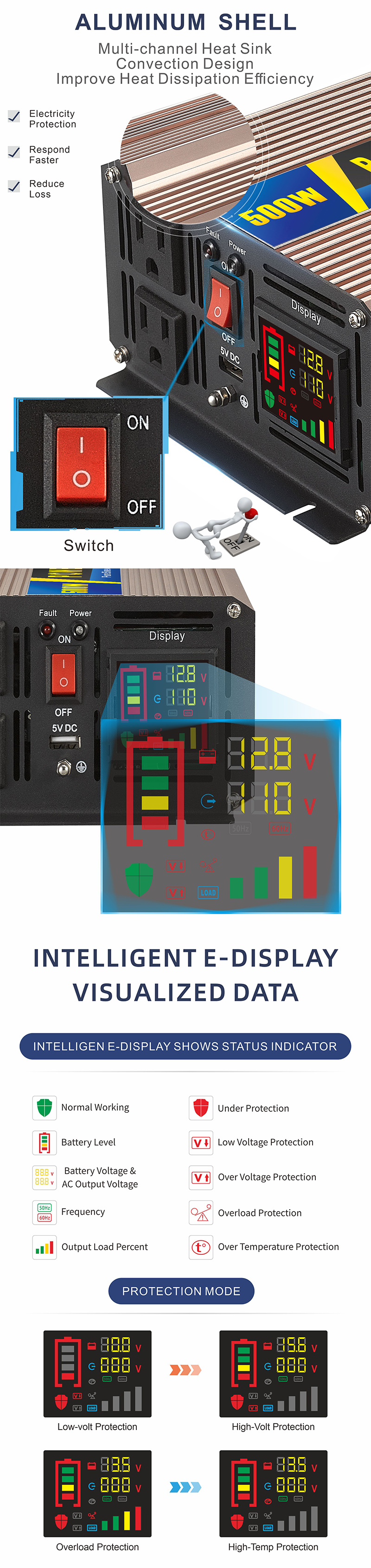 ปิดอินเวอร์เตอร์กริด