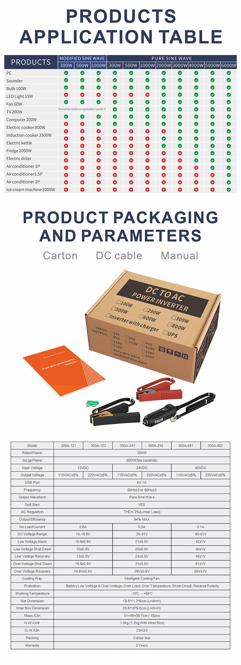 อินเวอร์เตอร์เฟสเดียว