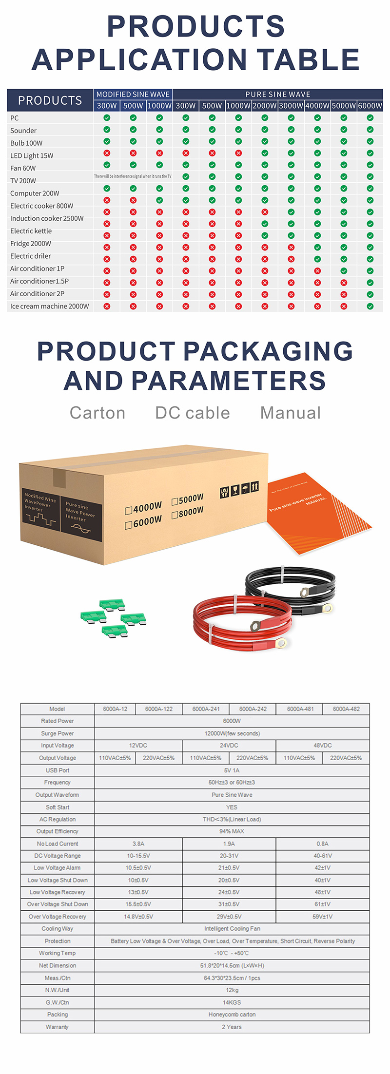 中性款 6000W 玫瑰金变器页 5