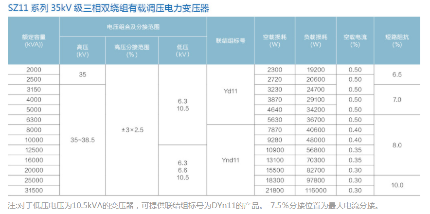 SZ11 系列 35KV 三相双绕组有载电力变压变压变压变压变压