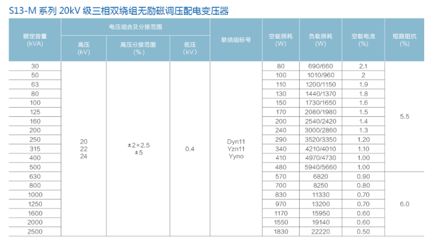 S13 ชุด 20kv แรงดันไฟฟ้าคู่แรงดันไฟฟ้าคู่แรงดันไฟฟ้าคู่กระจาย