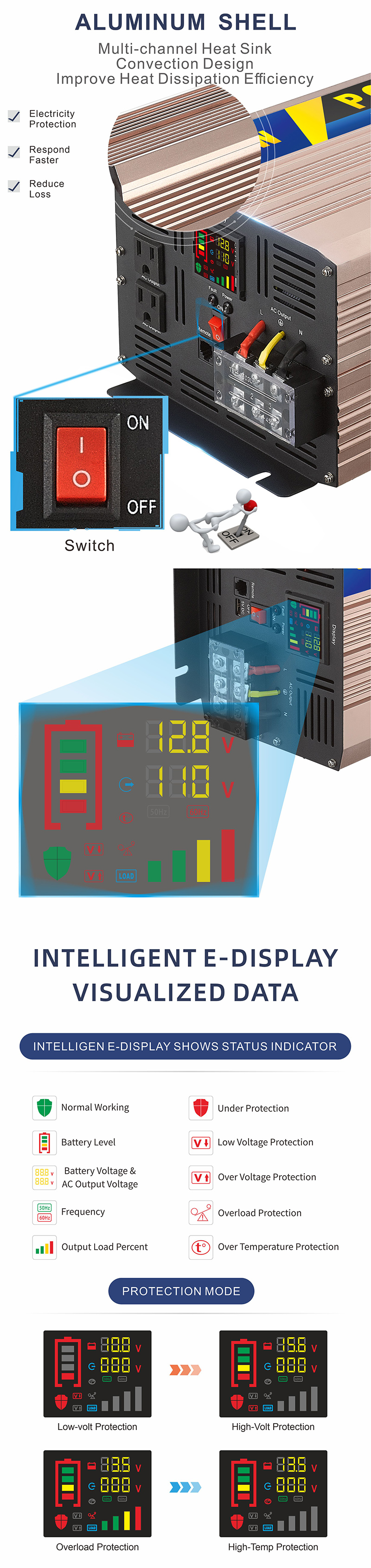 อินเวอร์เตอร์กำลังประสิทธิภาพสูง