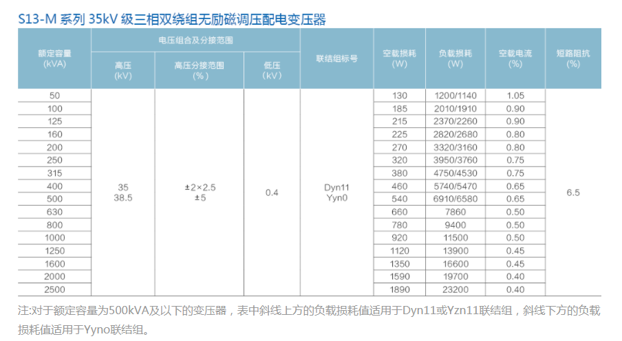 S13 ซีรีส์ 35KV สามขั้นตอนคู่แรงดันไฟฟ้าแรงดันสูงมากแรงดันไฟฟ้าที่ไม่เคยมีมาก่อนการกระจายแรงดันไฟฟ้า