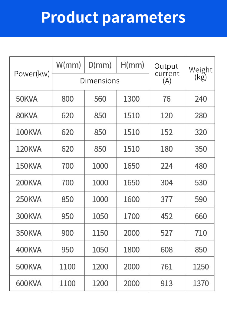 พารามิเตอร์