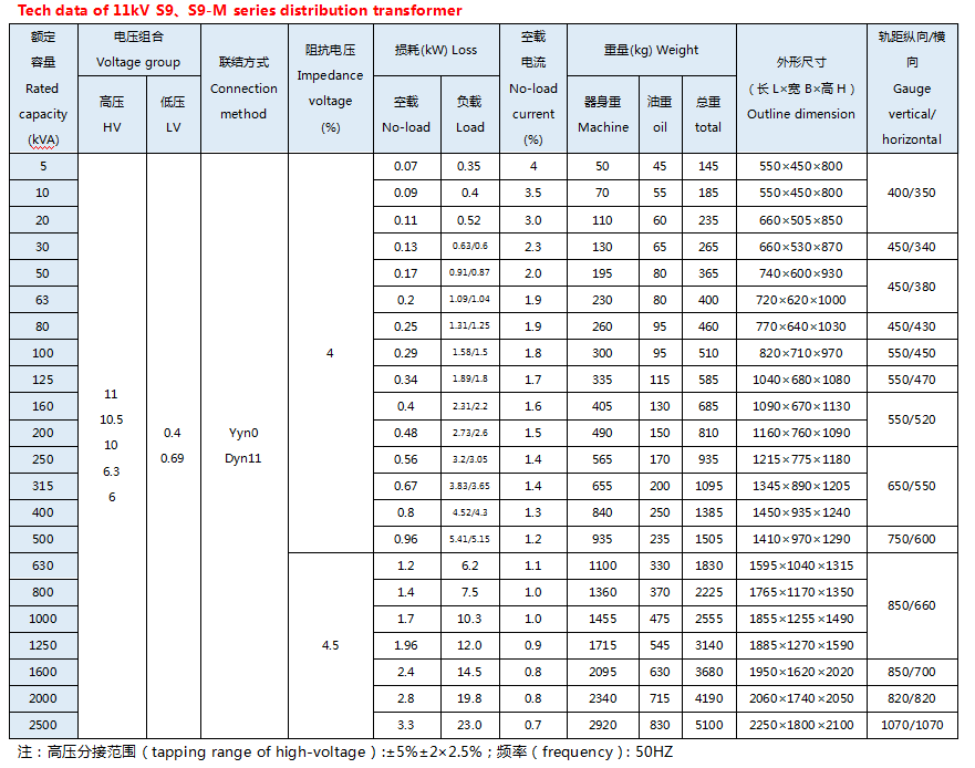S9 Series 11kV หม้อแปลงการกระจายน้ำมันแบบใช้น้ำมันสามเฟส