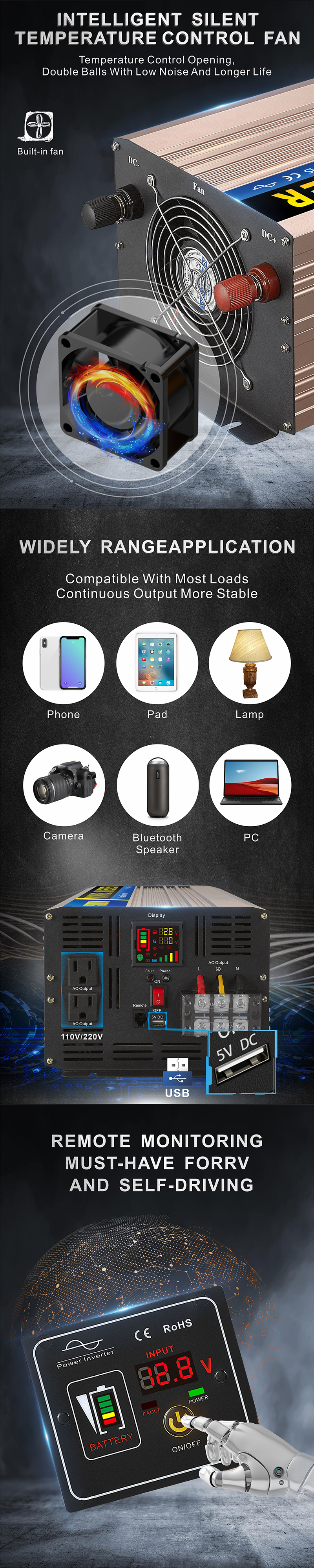 อินเวอร์เตอร์พร้อมระบบควบคุมอัจฉริยะ