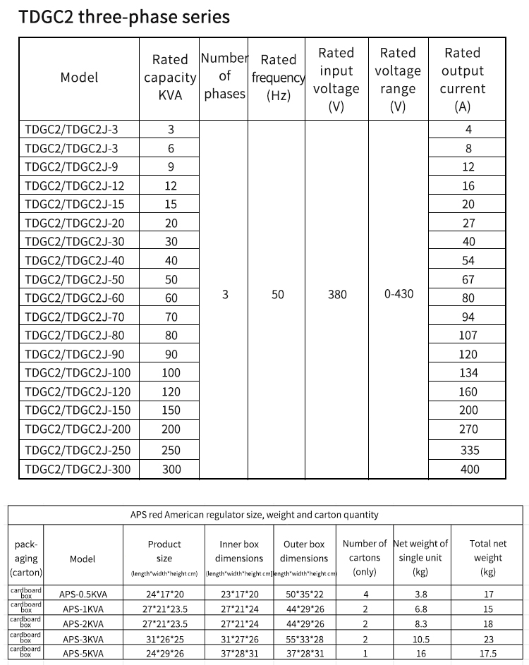 พารามิเตอร์
