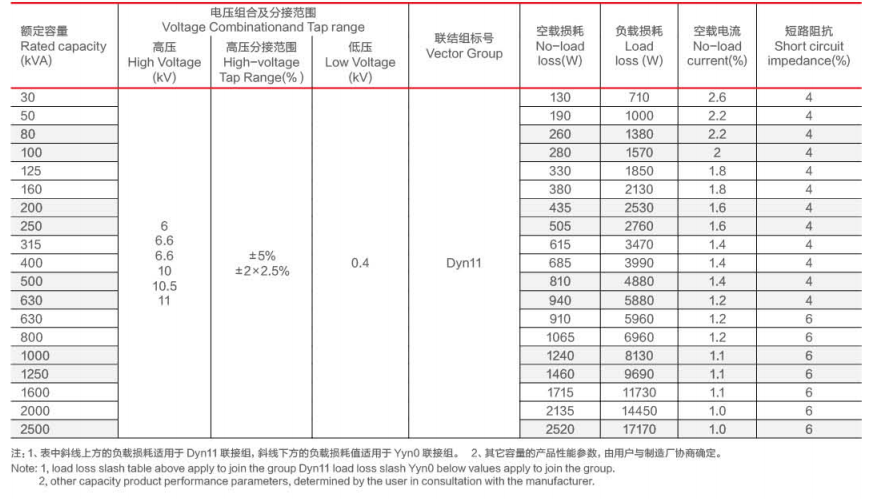 SCB13 Series 11kV Epoxy Resin Cast Dry-Type Distribution Transhour