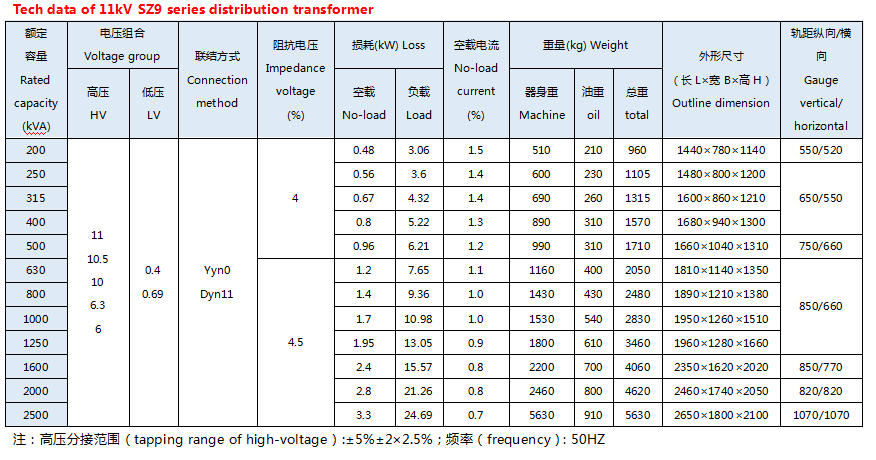 SZ9 系列 11kV 油浸式有调压调压配电